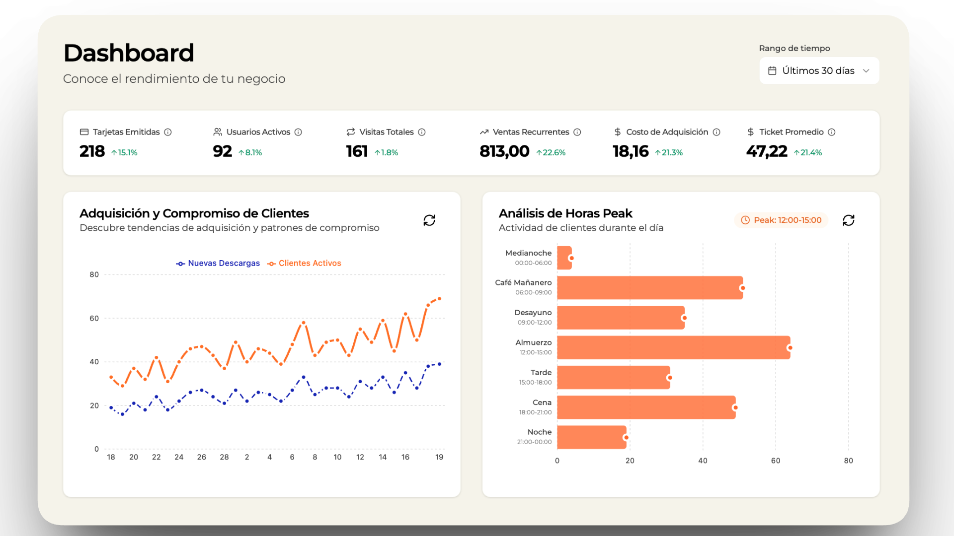 Dashboard Welcome Back