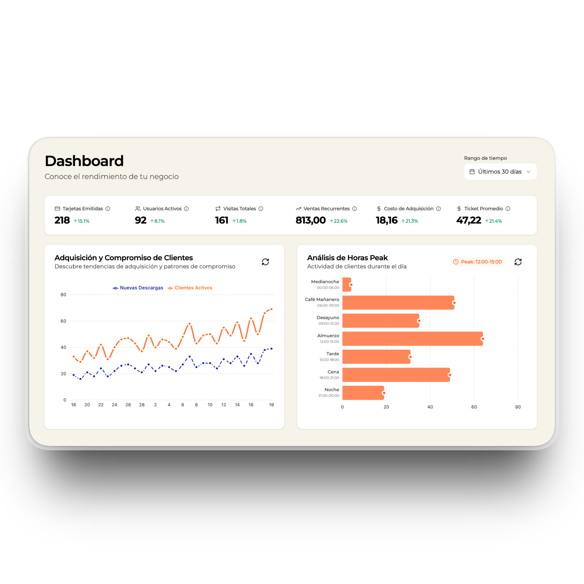 Dashboard Welcome Back