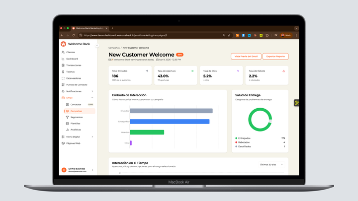 Marketing que se activa solo